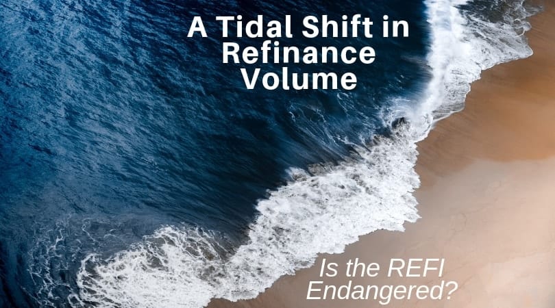 Refinance volume decline due to rising mortgage rates